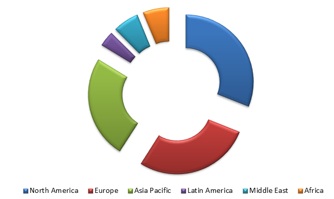 Global E-Prescribing Market Size, Share, Trends, Industry Statistics Report
